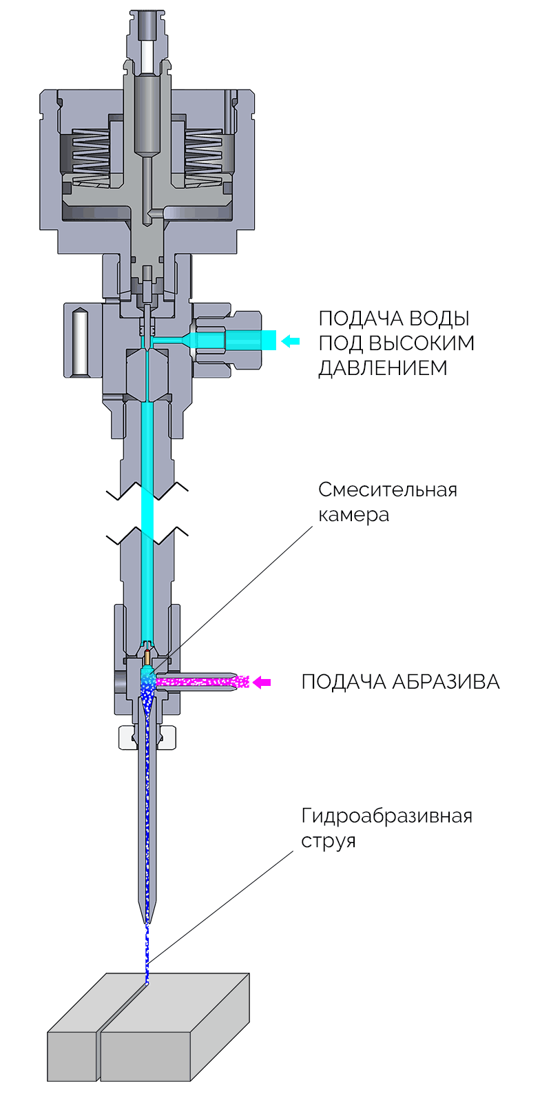 Технология гидроабразивной резки